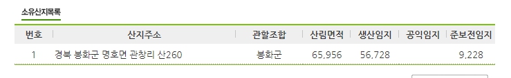 경북봉화군명호면관창리임야산토지땅매매물1.jpg