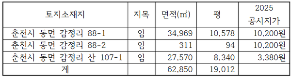 춘천동면임야11.png